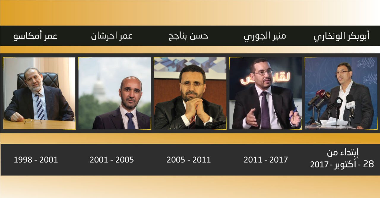Cover Image for شبيبة العدل والإحسان: قيادة متجددة وعطاء متواصل